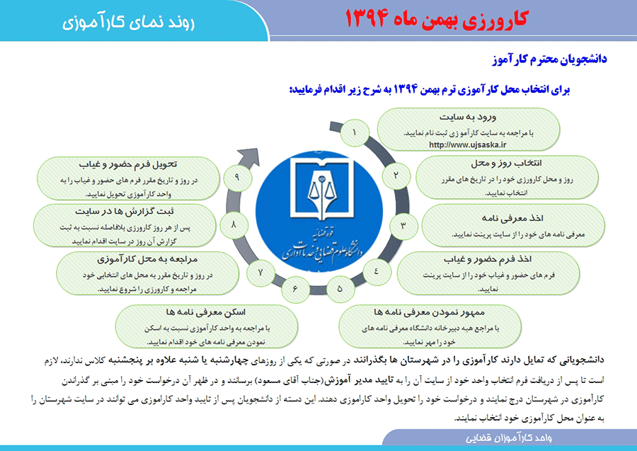 راهنمای کارآموزی