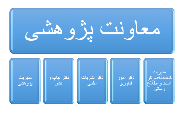 چارت معاونت پژوهشی